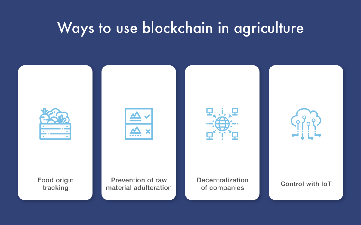 Blockchain in Agriculture: Benefits, Use Cases 1