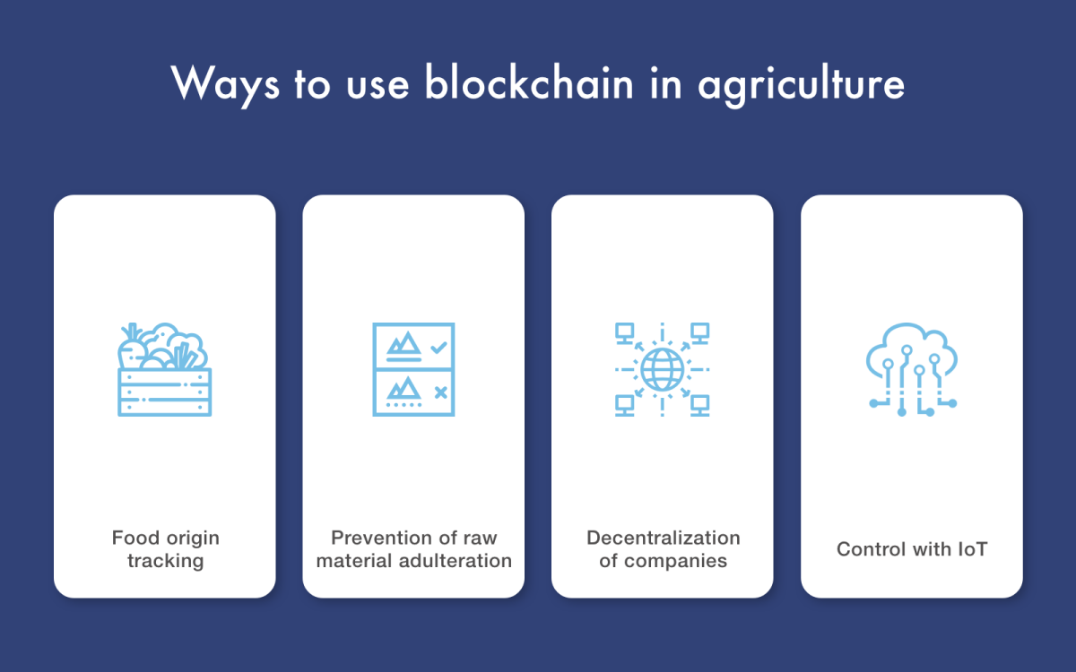 Blockchain in Agriculture: Benefits, Use Cases 2 Blockchain in Agriculture: Benefits, Use Cases 1