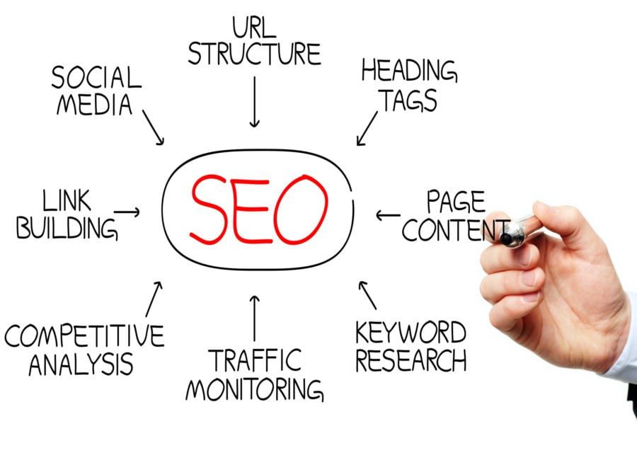 SEO Tools and Technologies Transforming Startup Growth