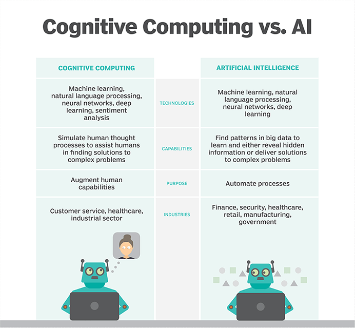 10 Myths and Reality of Artificial Intelligence 3