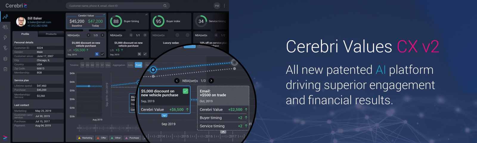 CerebriAI launches Patented AI platform CX v2 1 CerebriAI launches Patented AI platform CX v2 1