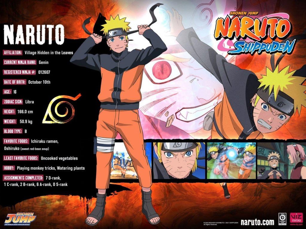 Naruto Characters Birthday, Age, Height - News