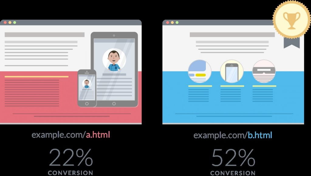 7 Best A/B Testing Tools Every Digital Marketer Should Try 2