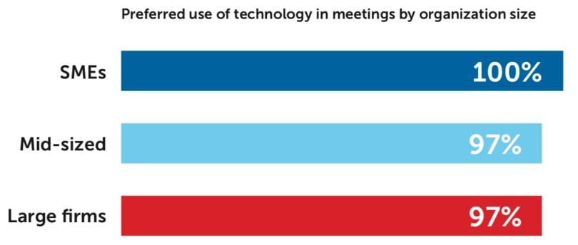 “Future of Meetings” Research by Barco and Savanta 2 “Future of Meetings” Research by Barco and Savanta 1