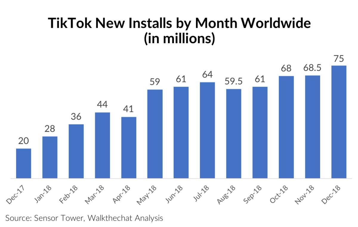How TikTok Growth Impacts on Facebook? 3 How TikTok Growth Impacts on Facebook? 2