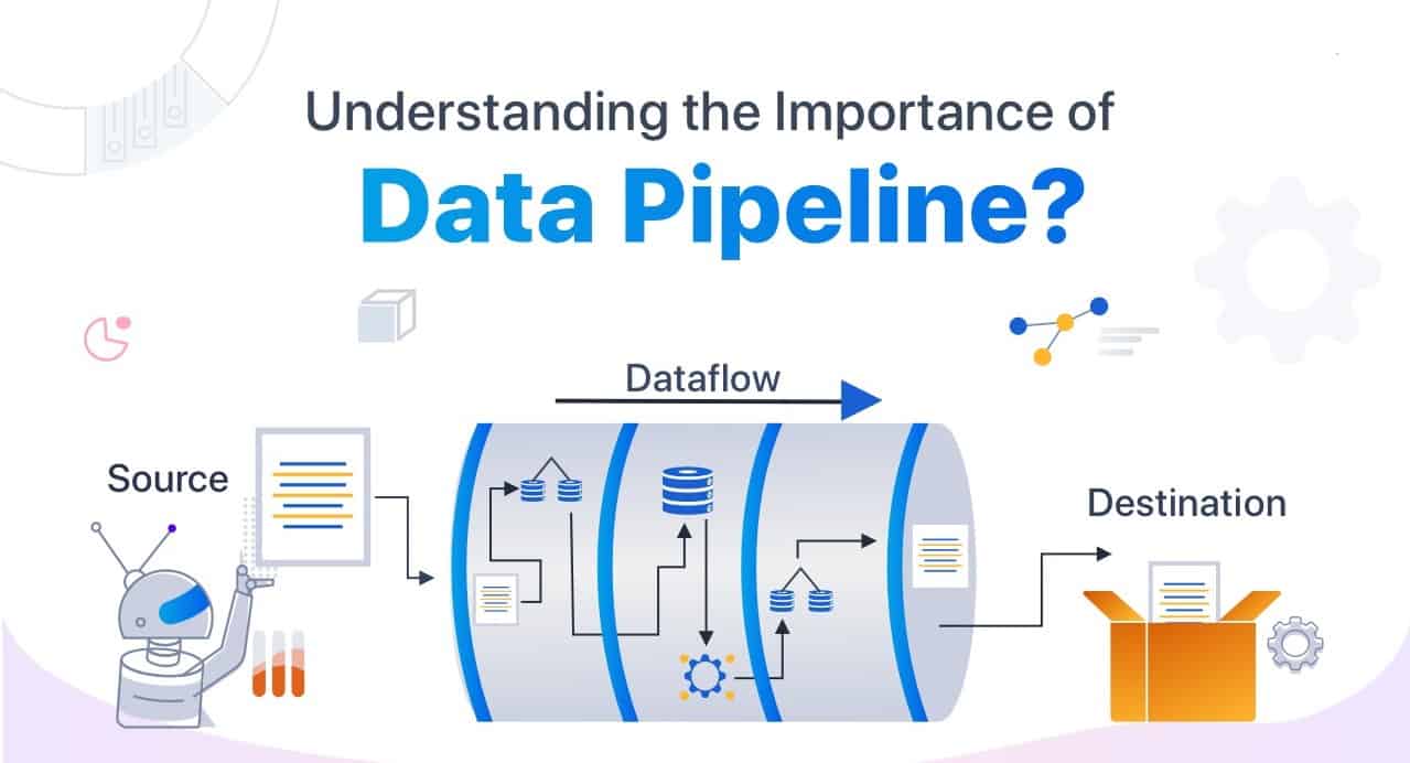 Following The Data Pipeline: From Collection to Insight Generation 1